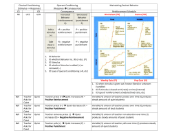 Classical Conditioning (Stimulus => Response) Operant