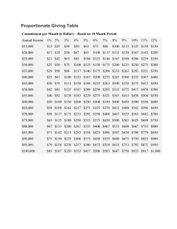 Proportionate Giving Table