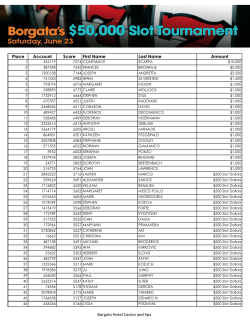 Place Account Score First Name Last Name Amount Borgata Hotel