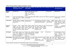 Energy efficient lighting installation options