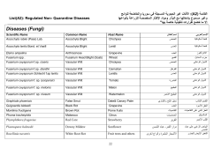 الجدول رقم /2