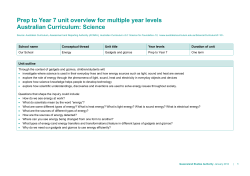 Prep to Year 7 unit overview for multiple year levels