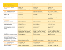Prism Continuum C1 C2 C3