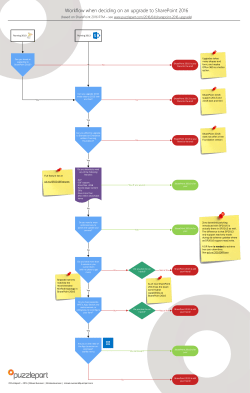 SharePoint 2016 upgrade diagram