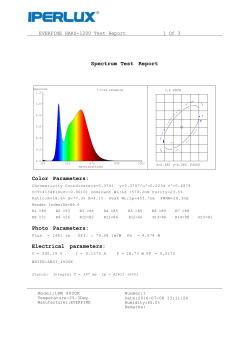 Spectrum Test Report