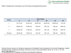PowerPoint 演示文稿 - Science and Education Publishing