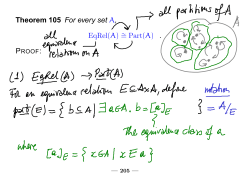 Theorem 105 For every set A, EqRel(A) &sim; = Part(A) .