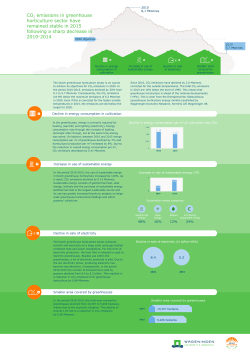 CO2 emissions in greenhouse horticulture sector have remained