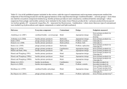 Table S1- List of all published papers included in the review, with