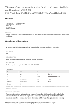 TB spreads from one person to another by:dirty/unhygienic food