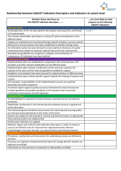 Member States focus on this indicative descriptor