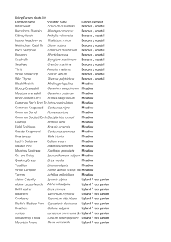 Living Garden plants list Common name Scientific name Garden