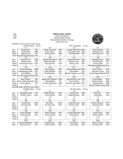 QS 1000 Evt# ROUND of 128 (1st,2nd to next round) 3rd