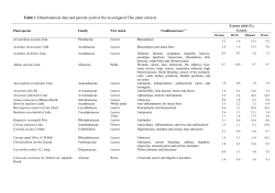 Studies of the in vitro antitumor, antimicrobial