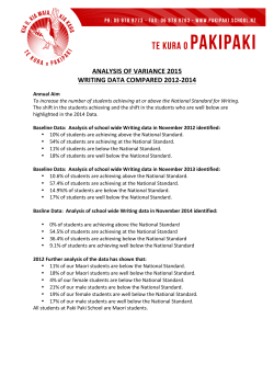 analysis of variance 2015 writing data compared