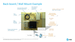 Back-board / Wall Mount Example