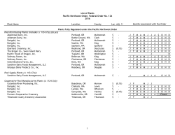 List Of Plants And Handlers: 2016