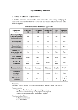 Table S1. Features of different approaches