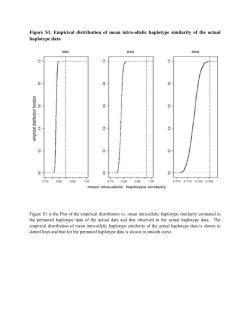 Figure S1 Empirical distribution of mean intra-allelic