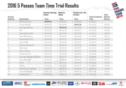 2016 5 Passes Team Time Trial Results