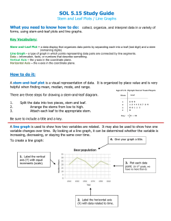 SOL 5.15 Study Guide
