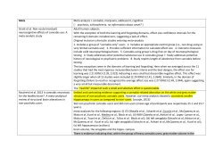Meta Meta-analysis + cannabis, marijuana, adolescent, cognitive