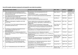 List of 49 cosmetic substances proposed to be banned for