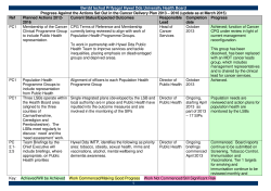 Item 15ii Progress Against the Actions Set Out in