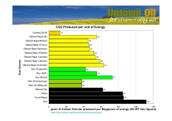 CO2 Produced per unit of Energy