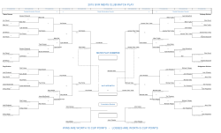 2015 gvr men`s club match play wins are worth 10 cup points