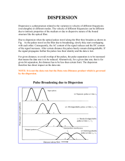 Signal Distortion on optical fibers