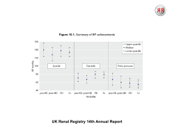 Chapter 10 - Blood Pressure Profile of Prevalent Patients receiving