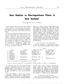 Root Nodules in Non-leguminous Plants in New Zealand
