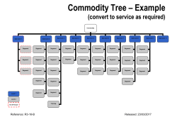 Example Commodity Tree