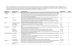 Table S1- Justification of all arcs between nodes in the conceptual