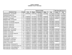 GeneralTax Rates With Sewer Maintenance Assessment Type Code