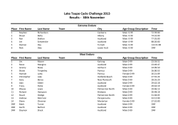 Lake Taupo Cycle Challenge 2013 Results