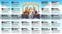 Logical Fallacies