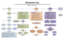 Decision Tree - Research