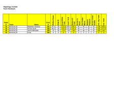 Hippology Contest Team Handouts Team # Team Name Cont. # W