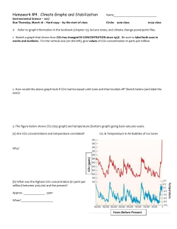 Homework #4. Climate Graphs and Stabilization Name