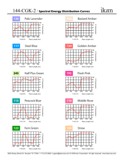 144-CGK-2 Spectral Energy Distribution Curves