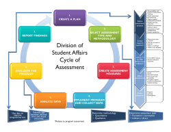 Division of Student Affairs Cycle of Assessment