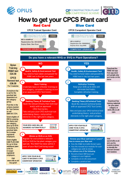 Red Card Blue Card - Opius Training Solutions