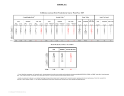 EXHIBIT 35-C California American Water Production by Source