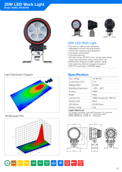 25W LED Work Light