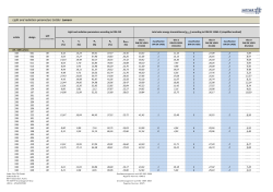 Light and radiation parameters Sattler Lumera