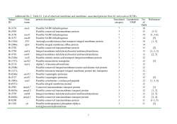 Sanger ID - BioMed Central