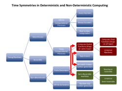 sketch of a taxonomy