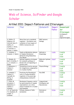 Artikel 2010: Impact-Faktoren und Zitierungen